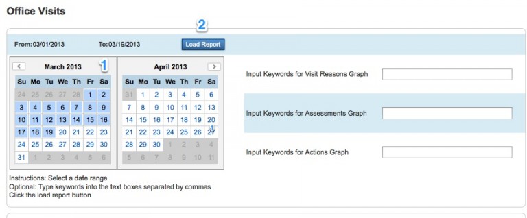 Office Visit Charts – DOCS