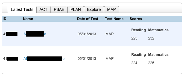 Class Test Scores